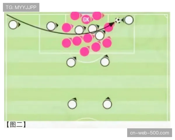 美职联球队定位球防守策略 人墙布置与区域盯人结合